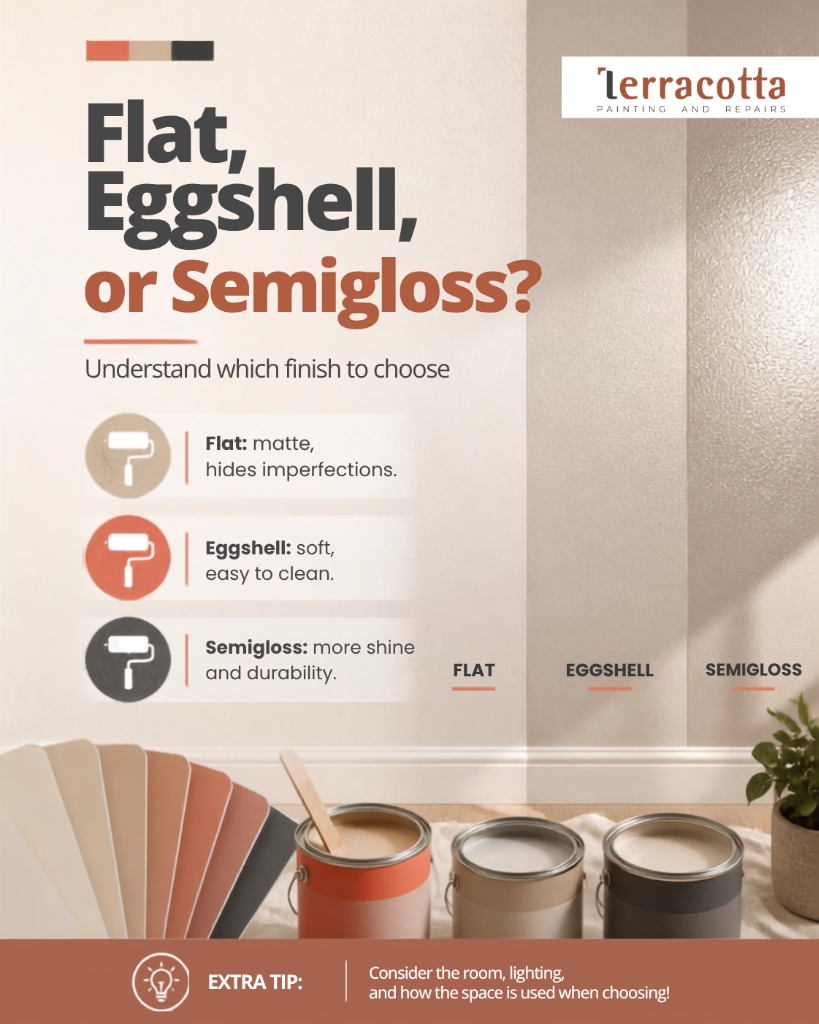 Flat, Eggshell, or Semigloss paint finishes infographic